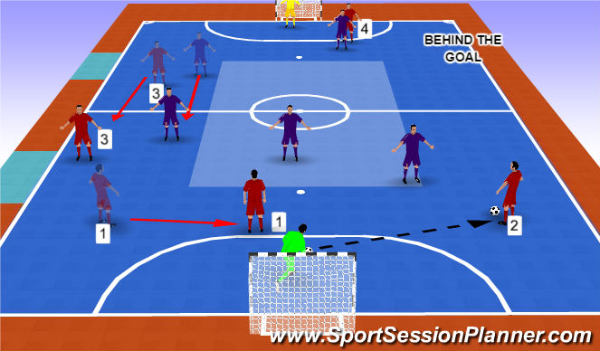 Futsal Session Plan Drill (Colour): Screen 7
