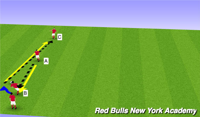 Football/Soccer Session Plan Drill (Colour): Technical repetitions