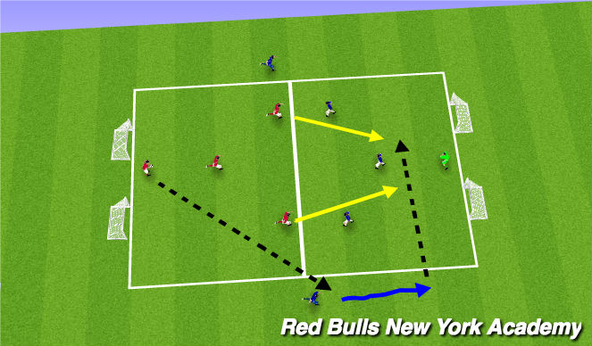 Football/Soccer Session Plan Drill (Colour): Conditioned Game