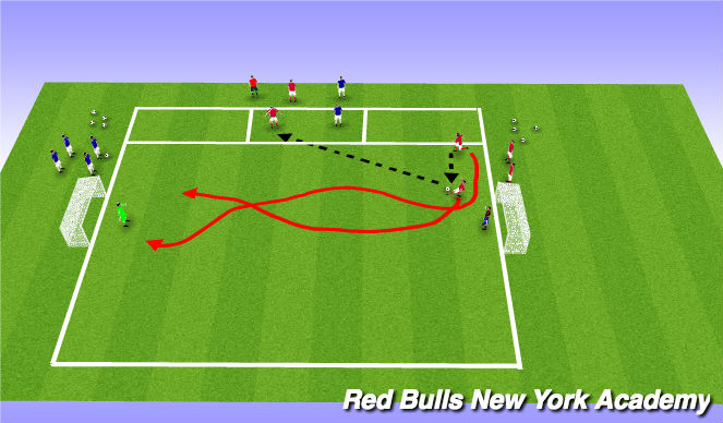 Football/Soccer Session Plan Drill (Colour): Technical Practice
