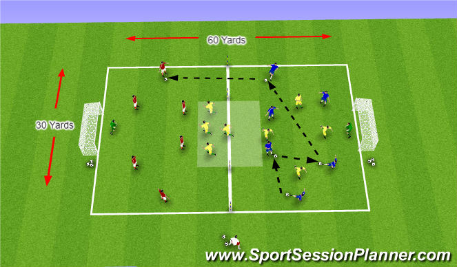 Football/Soccer Session Plan Drill (Colour): 3. Build Up v High Press