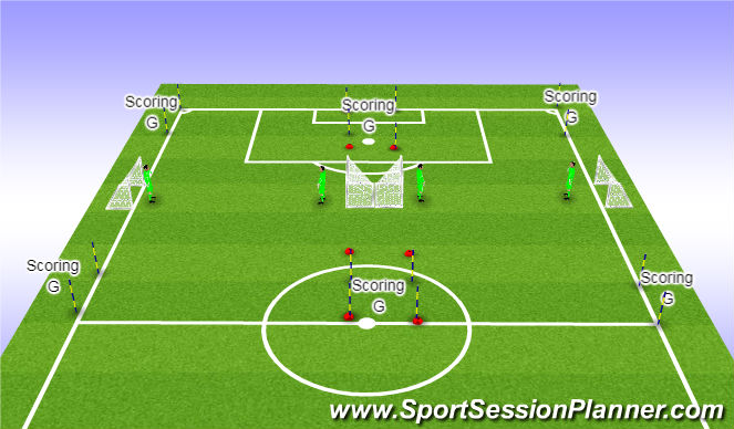 Football/Soccer Session Plan Drill (Colour): Exercise 3: SSG's