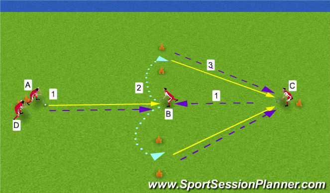 Hockey Session Plan Drill (Colour): Rec Cerrada Rueda