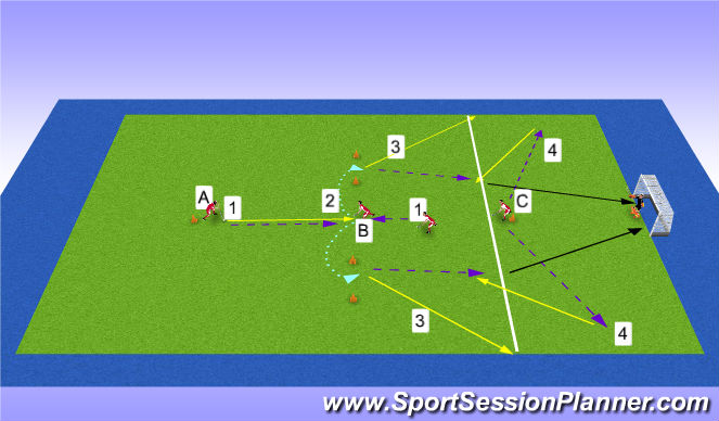 Hockey Session Plan Drill (Colour): Rep Cerr Pase y tiro