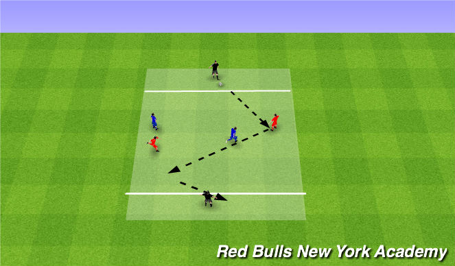 Football/Soccer Session Plan Drill (Colour): 2vs2+2