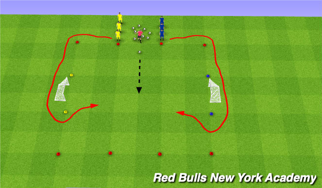 Football/Soccer Session Plan Drill (Colour): 1v1, 2v2