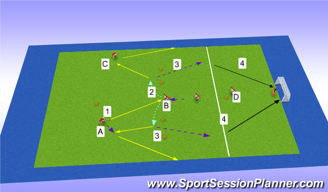 Hockey Session Plan Drill (Colour): R Cer y continuación