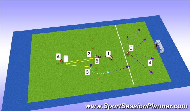 Hockey Session Plan Drill (Colour): R Desc y continuación
