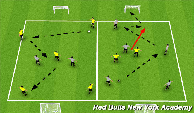 Football/Soccer Session Plan Drill (Colour): 4v2+1