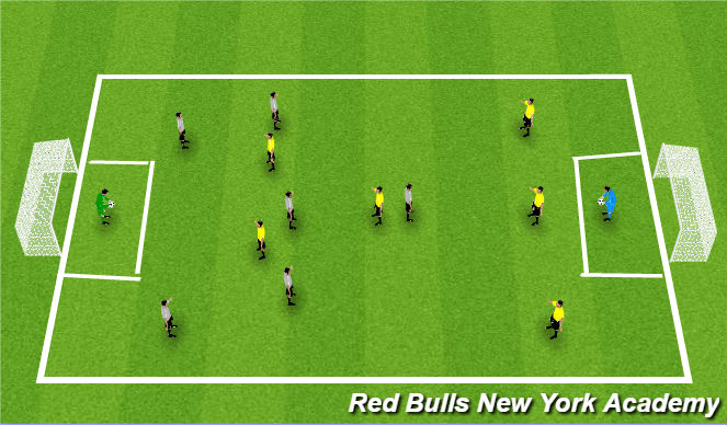 Football/Soccer Session Plan Drill (Colour): 7v7+GKs