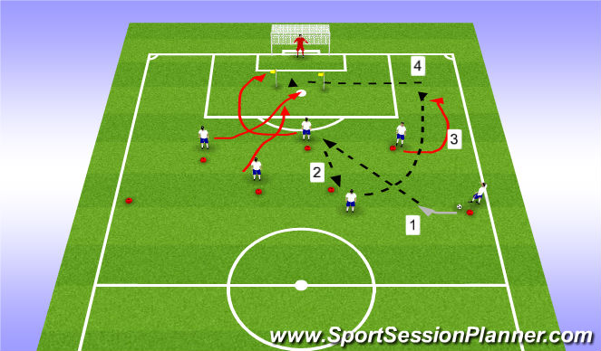 Football/Soccer Session Plan Drill (Colour): Finishing Pattern