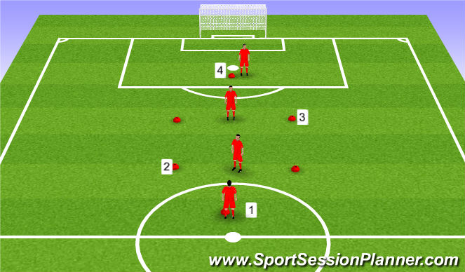 Football/Soccer Session Plan Drill (Colour): Tactical Passing/receiving