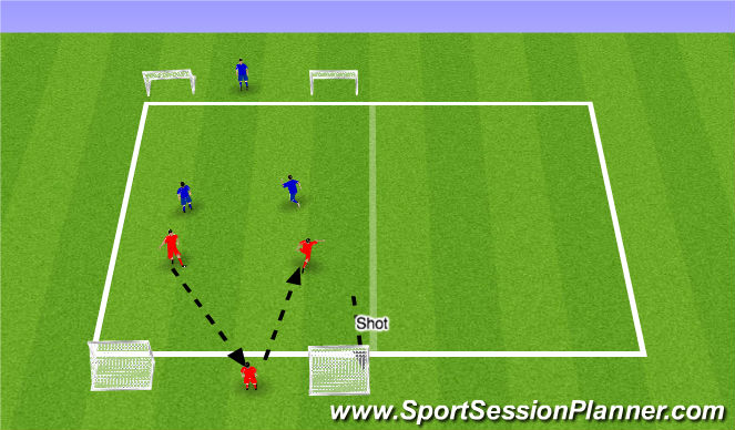 Football/Soccer Session Plan Drill (Colour): Possession/Finishing