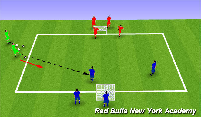 Football/Soccer Session Plan Drill (Colour): 2v2+1 to small goals - attacking