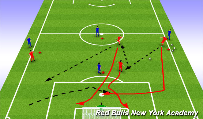Football/Soccer Session Plan Drill (Colour): Crossing & Finishing
