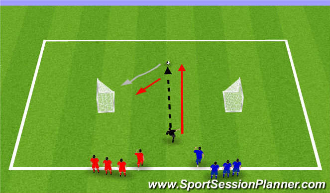 Football/Soccer Session Plan Drill (Colour): 1v1 opposed