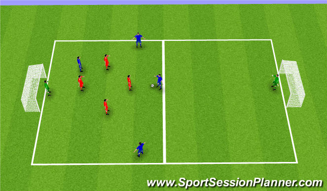 Football/Soccer Session Plan Drill (Colour): Defending as a Zonal Diamond (3) - Advancing to Press