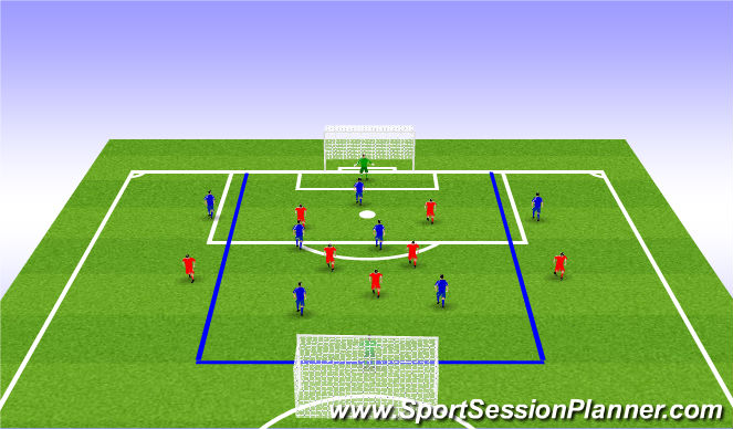 Football/Soccer Session Plan Drill (Colour): 6(+2) vs. 6 (+2) Negative Transition