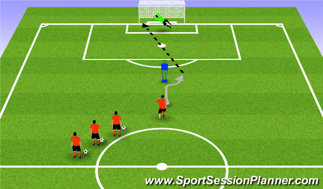 Football/Soccer Session Plan Drill (Colour): Finishing: Skills to beat a defender