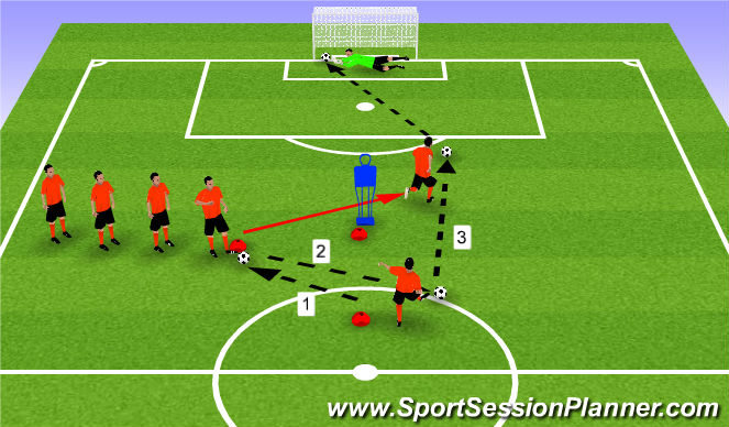 Football/Soccer Session Plan Drill (Colour): Combo Finish