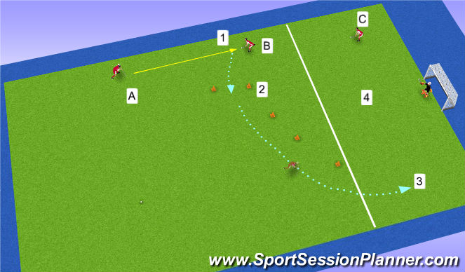 Hockey Session Plan Drill (Colour): Rec MC Condución