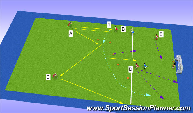 Hockey Session Plan Drill (Colour): Rec MC Asocia