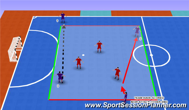 Futsal Session Plan Drill (Colour): LINE BALL MD 5