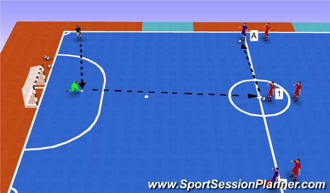 Futsal Session Plan Drill (Colour): 2v1 Attack SET UP