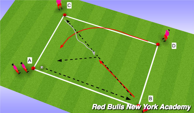 Football/Soccer Session Plan Drill (Colour): Overlap Passing Pattern