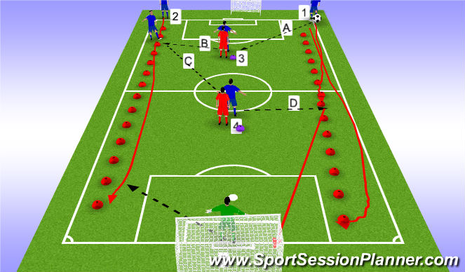 Football/Soccer Session Plan Drill (Colour): Screen 3