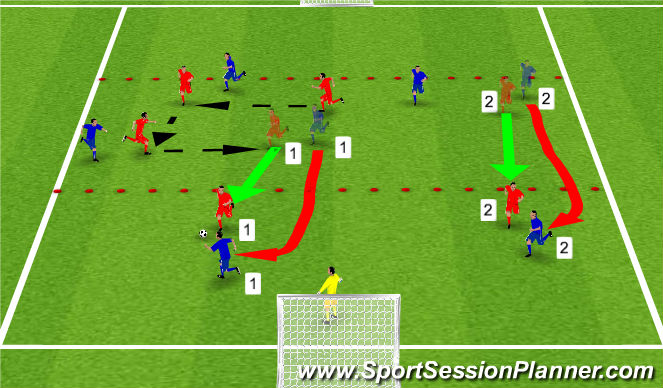 Football/Soccer Session Plan Drill (Colour): 1,2,3 breakout & recover