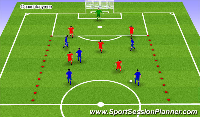 Football/Soccer Session Plan Drill (Colour): Attack, defend, transition