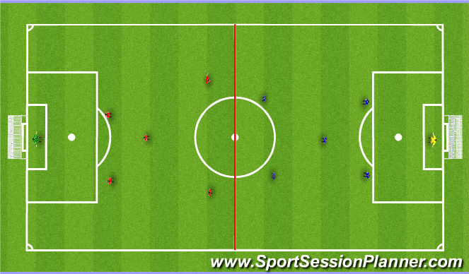 Football/Soccer Session Plan Drill (Colour): Implementation