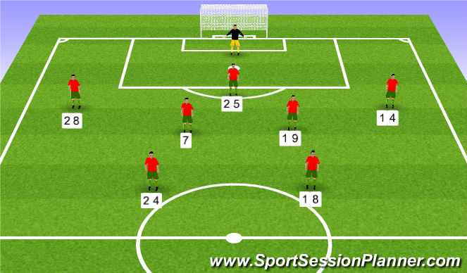Football/Soccer Session Plan Drill (Colour): Potential Finals 1st half
