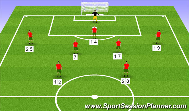 Football/Soccer Session Plan Drill (Colour): 2nd Half Line-up