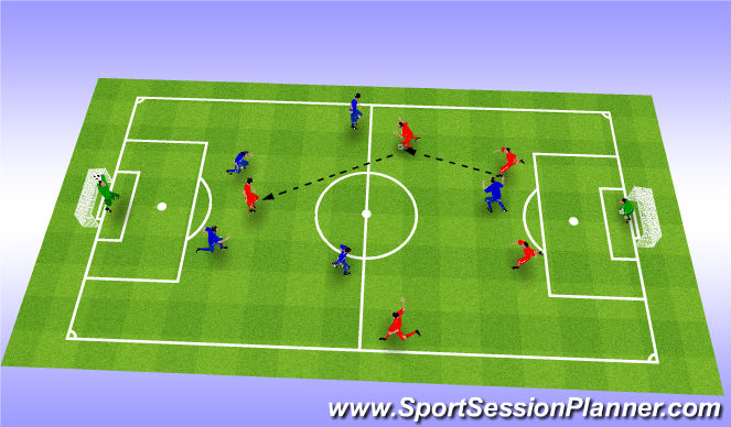 Football/Soccer: Creating space using CM & CB (Functional: Midfielder ...