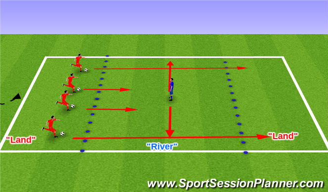 Football/Soccer Session Plan Drill (Colour): Crocodile River