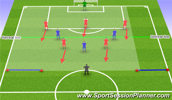 Football/Soccer Session Plan Drill (Colour): Set up
