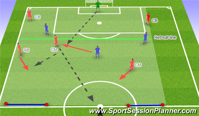 Football/Soccer Session Plan Drill (Colour): Problem 1 (PRESS)