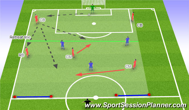 Football/Soccer Session Plan Drill (Colour): Problem 2 (BLOCK)