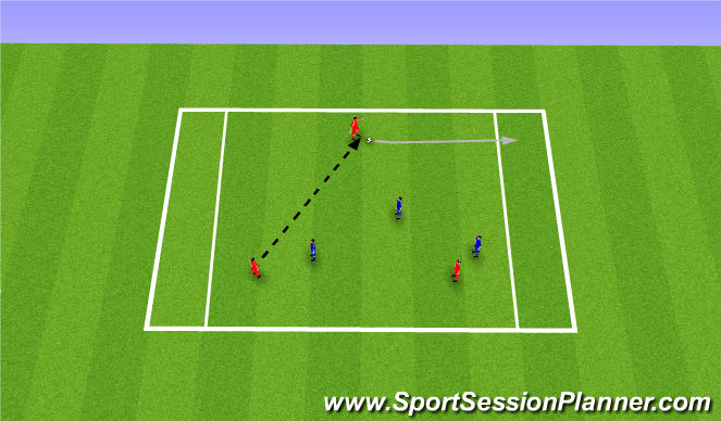 Football/Soccer Session Plan Drill (Colour): Skill arrival