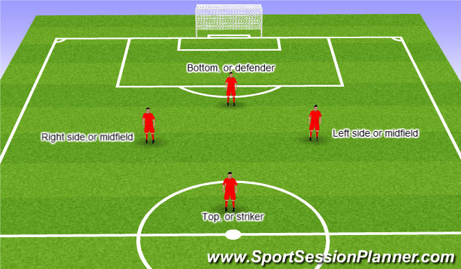 Football/Soccer Session Plan Drill (Colour): U 5/6 4v4 formation