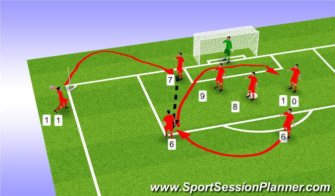 Football/Soccer Session Plan Drill (Colour): Long Throws