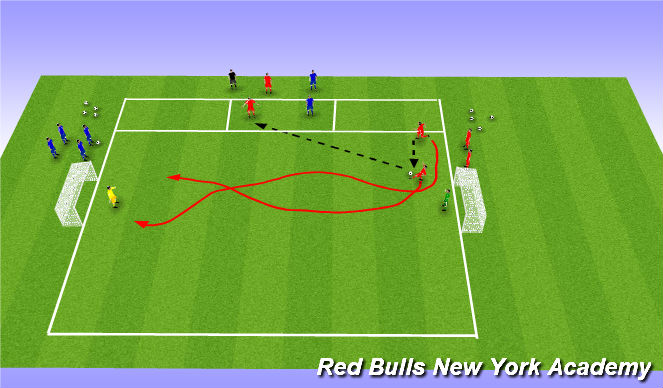 Football/Soccer Session Plan Drill (Colour): Technical Practice