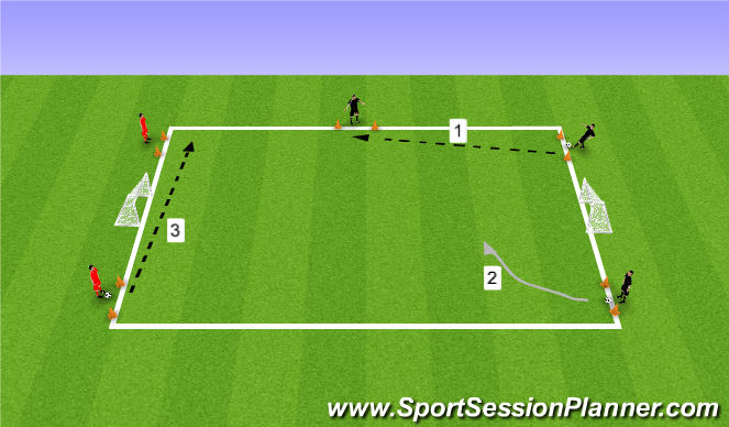 Football/Soccer Session Plan Drill (Colour): 1v2 into 2v3