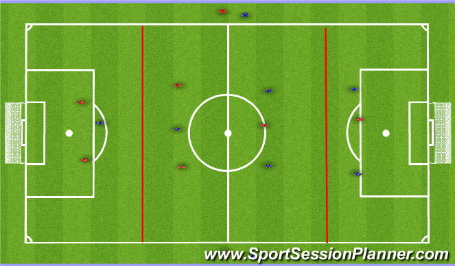 Football/Soccer Session Plan Drill (Colour): 3 zone