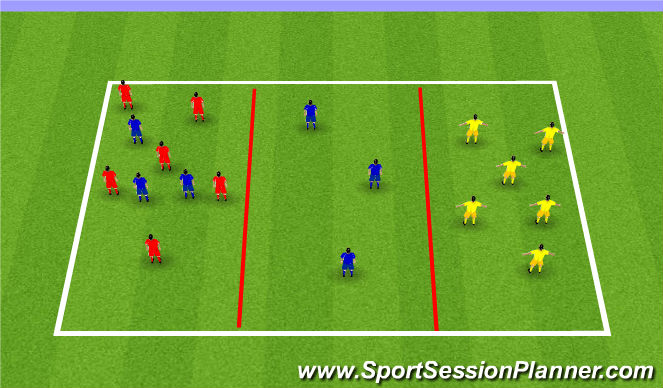 Football Soccer 99 And 98g Possession Tactical Possession Moderate