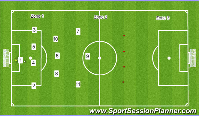 Football/Soccer Session Plan Drill (Colour): Build Up #1