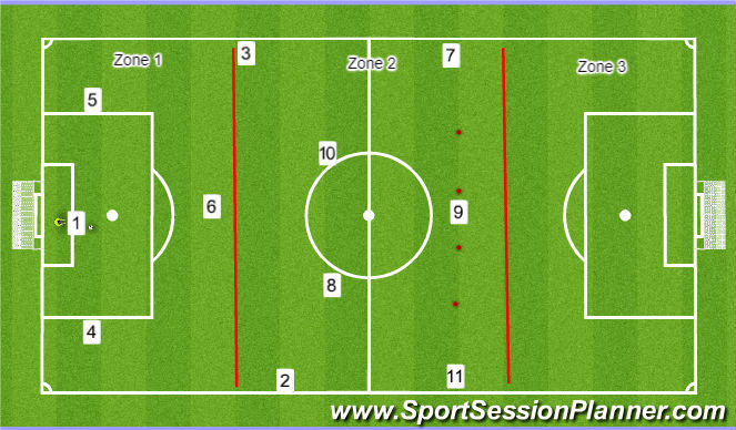 Football/Soccer Session Plan Drill (Colour): Build Up #2