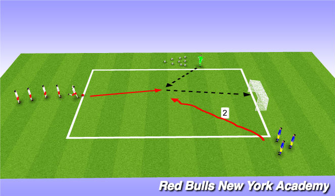 Football/Soccer Session Plan Drill (Colour): Small side Game